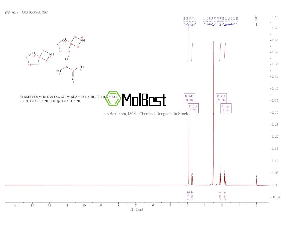 Physical sample testing spectrum (NMR) of 1523618-29-2
