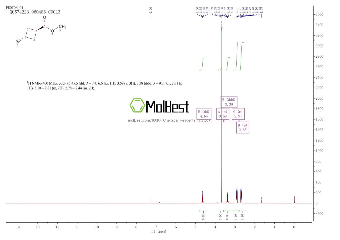 Physical sample testing spectrum (NMR) of 1523618-35-0