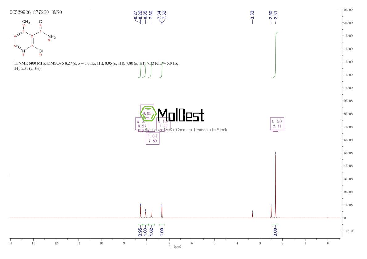 Physical sample testing spectrum (NMR) of 152362-01-1