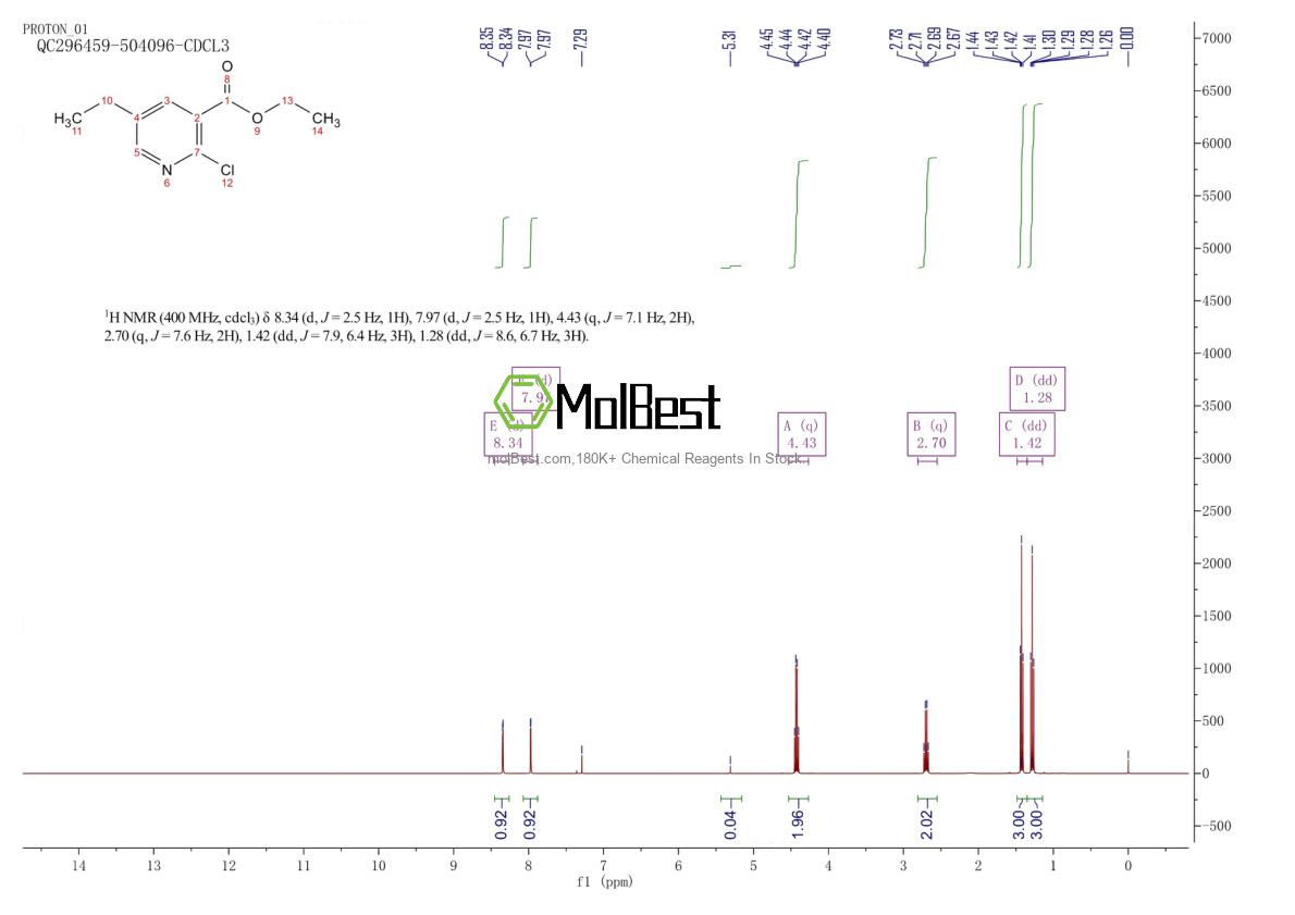 Physical sample testing spectrum (NMR) of 152362-03-3