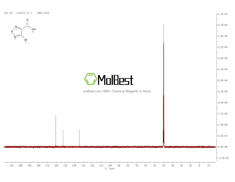Physical sample testing spectrum (NMR) of 1523635-33-7