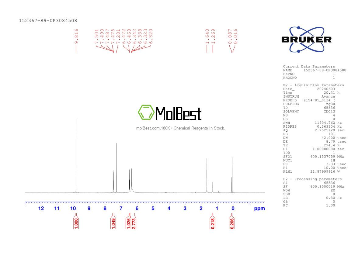 Physical sample testing spectrum (NMR) of 152367-89-0