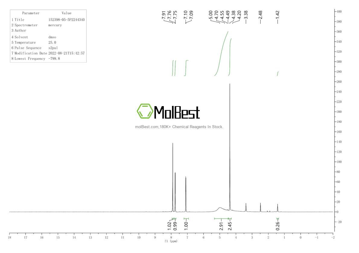 Physical sample testing spectrum (NMR) of 152398-05-5