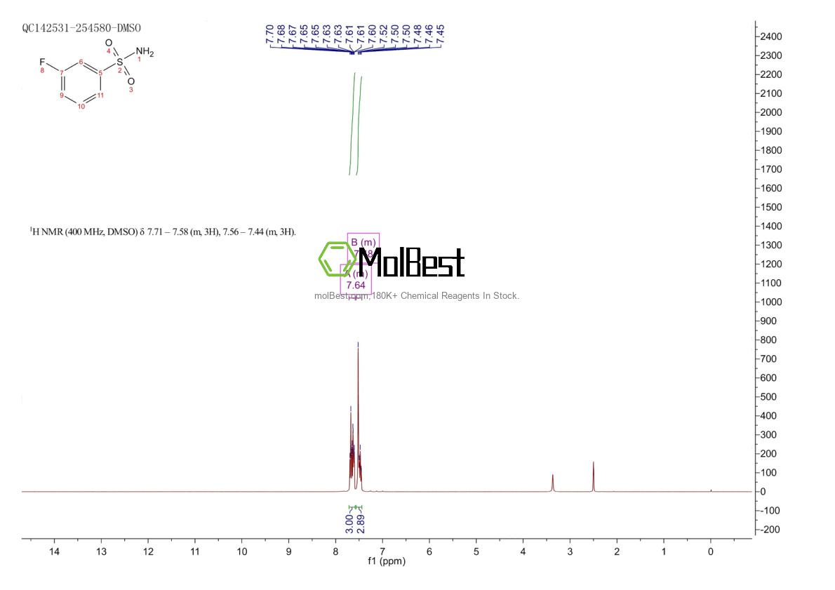 Physical sample testing spectrum (NMR) of 1524-40-9