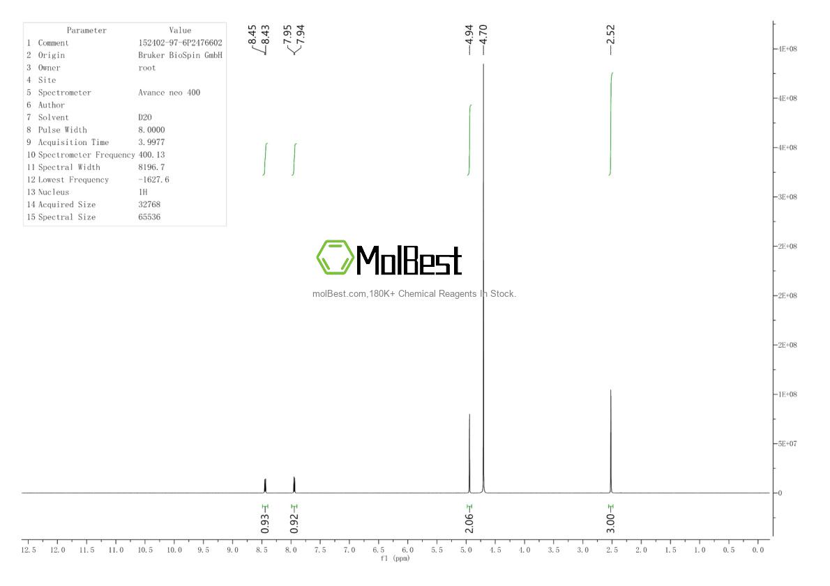 Physical sample testing spectrum (NMR) of 152402-97-6