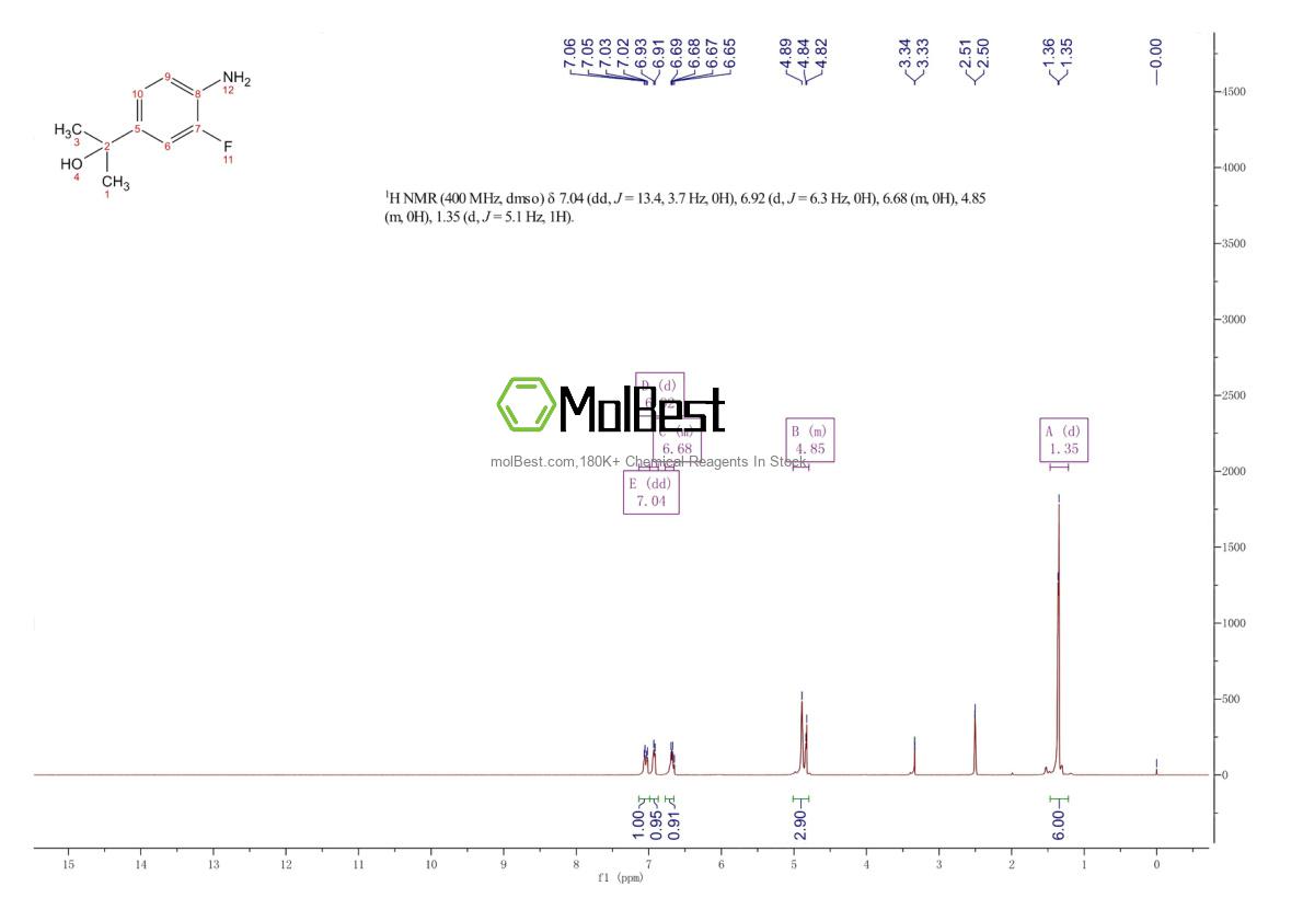 Physical sample testing spectrum (NMR) of 1524245-55-3