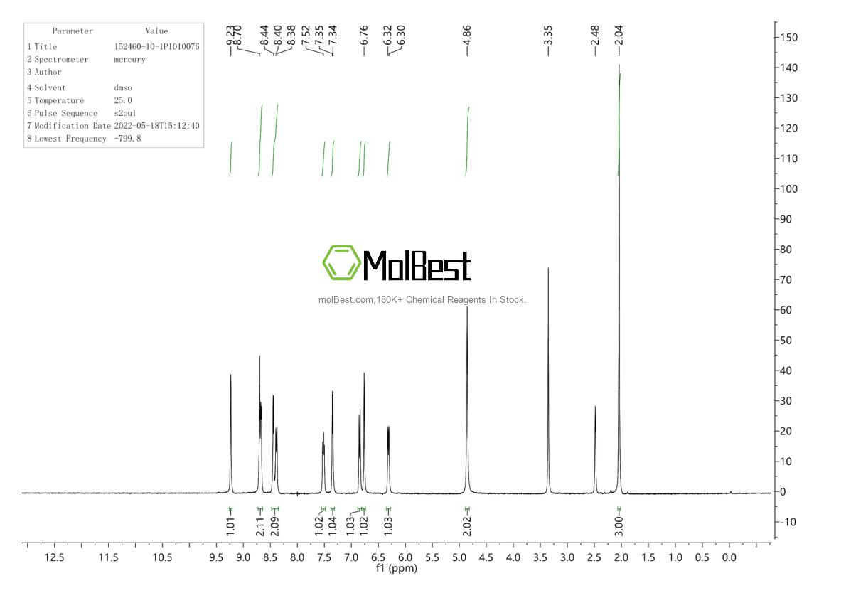 Спектр анализа физического образца (ЯМР) для 152460-10-1