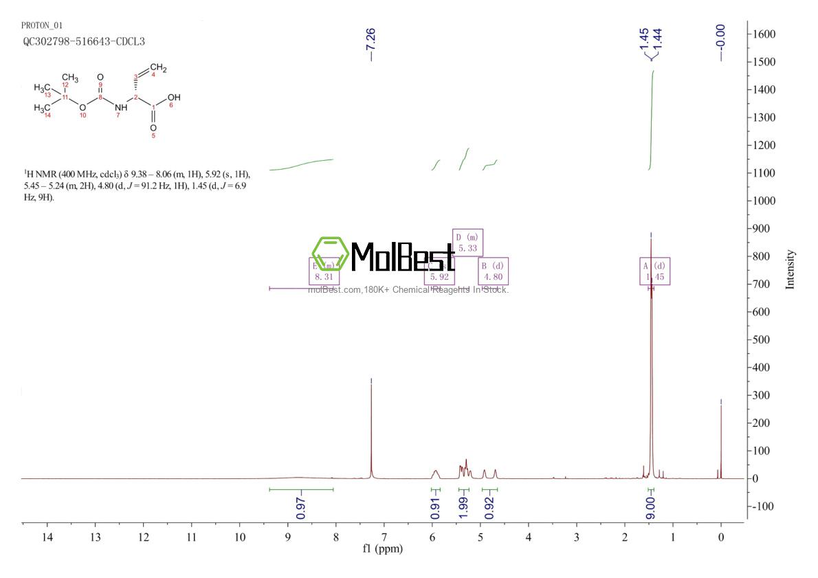 Physical sample testing spectrum (NMR) of 152468-91-2