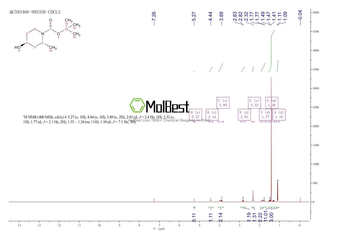 Physical sample testing spectrum (NMR) of 152491-46-8