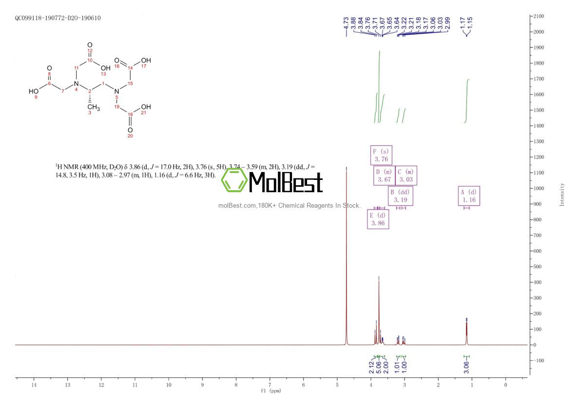 Physical sample testing spectrum (NMR) of 15250-41-6