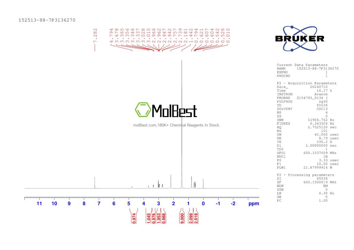 Physical sample testing spectrum (NMR) of 152513-88-7
