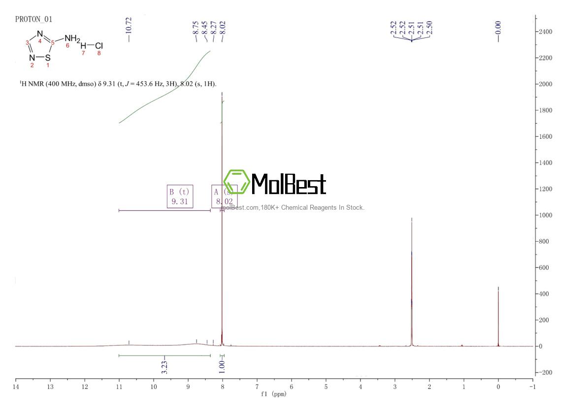 Physical sample testing spectrum (NMR) of 152513-91-2