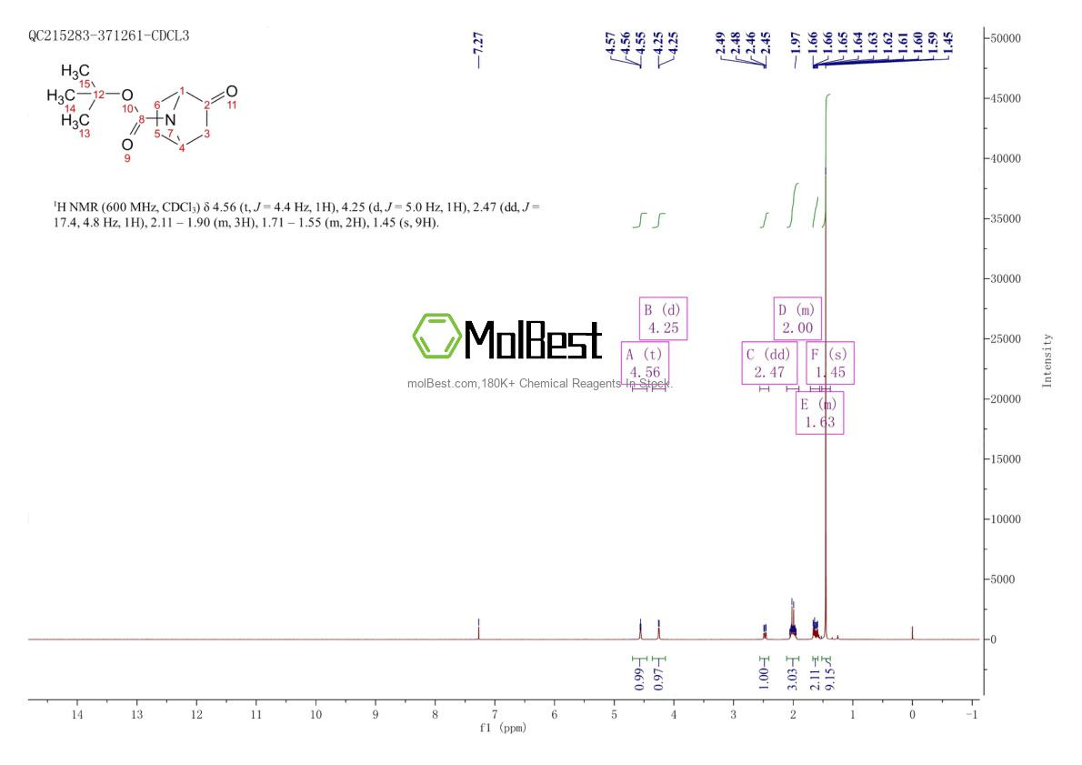 Physical sample testing spectrum (NMR) of 152533-47-6
