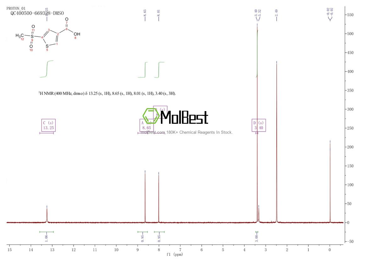 Physical sample testing spectrum (NMR) of 152538-40-4