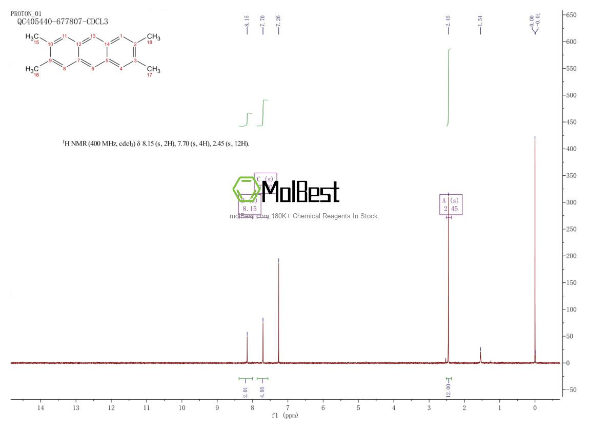 Physical sample testing spectrum (NMR) of 15254-25-8