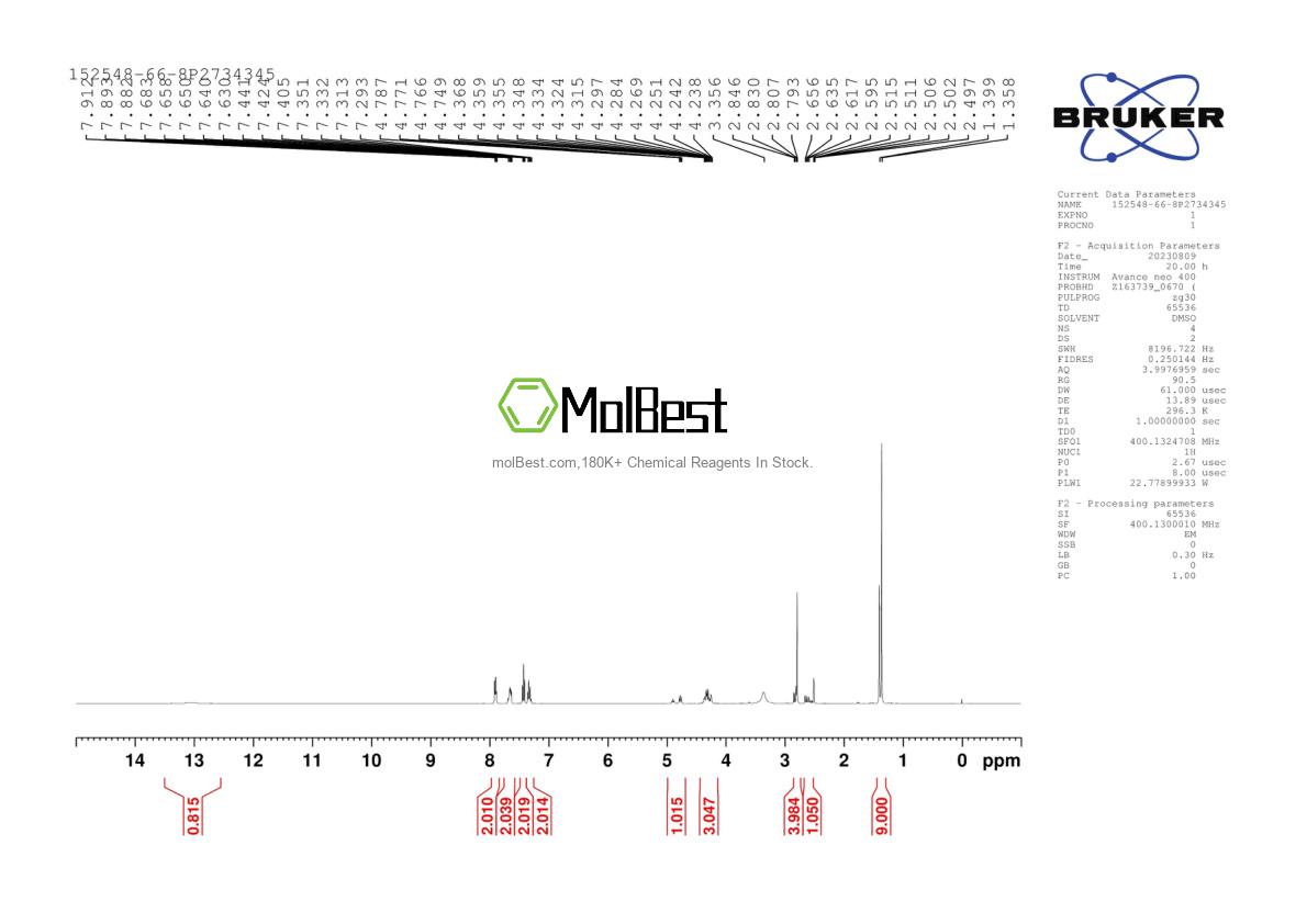 Physical sample testing spectrum (NMR) of 152548-66-8