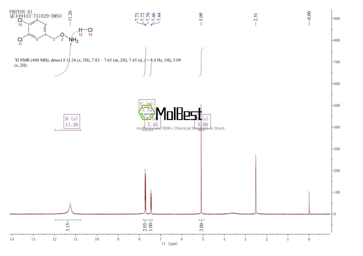 Physical sample testing spectrum (NMR) of 15256-10-7