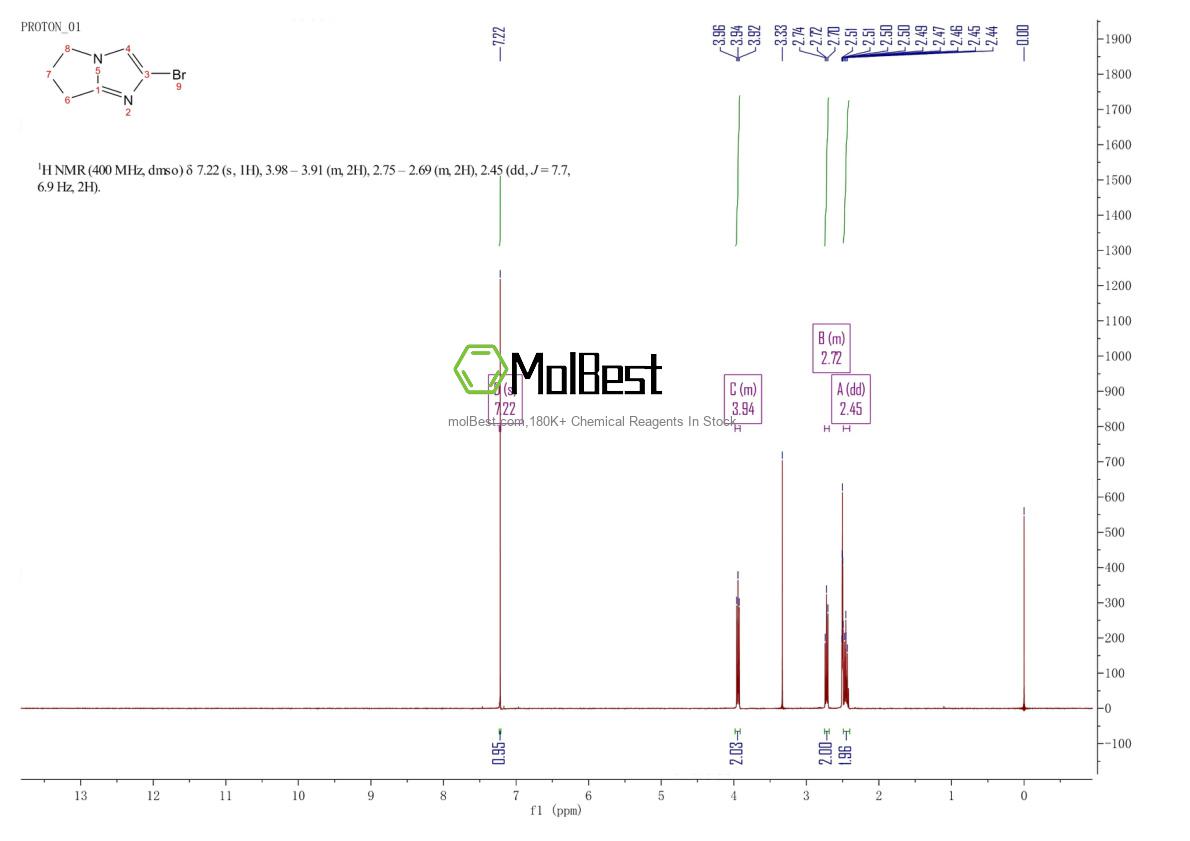 Physical sample testing spectrum (NMR) of 1525619-20-8