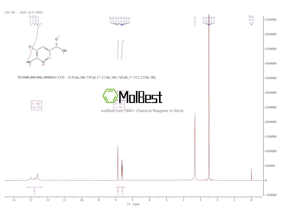 Physical sample testing spectrum (NMR) of 1526-16-5