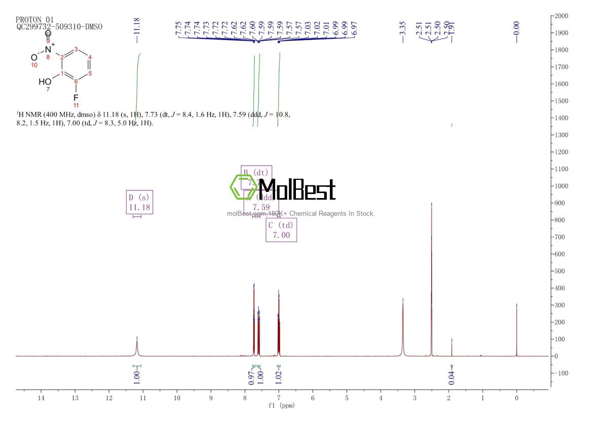 Physical sample testing spectrum (NMR) of 1526-17-6