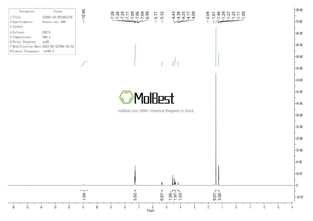 Physical sample testing spectrum (NMR) of 15260-10-3