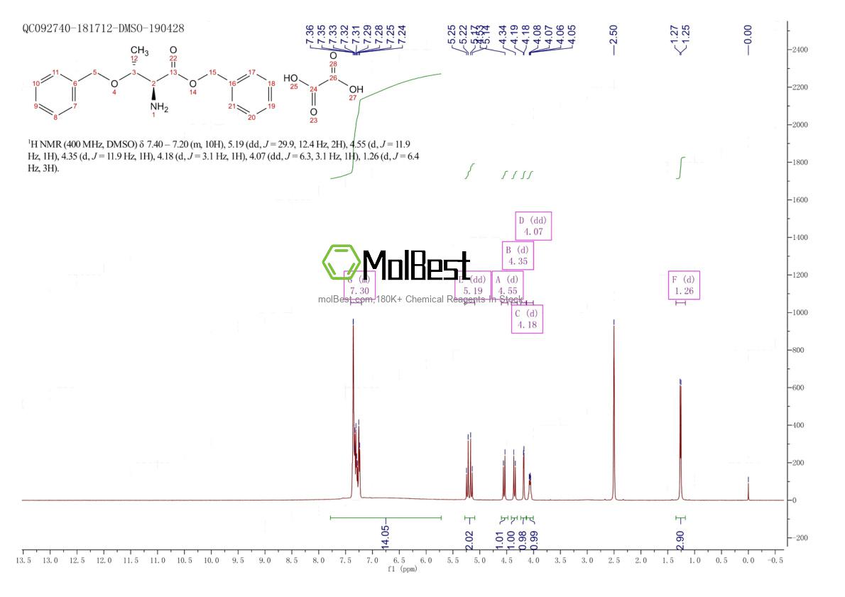 Physical sample testing spectrum (NMR) of 15260-11-4