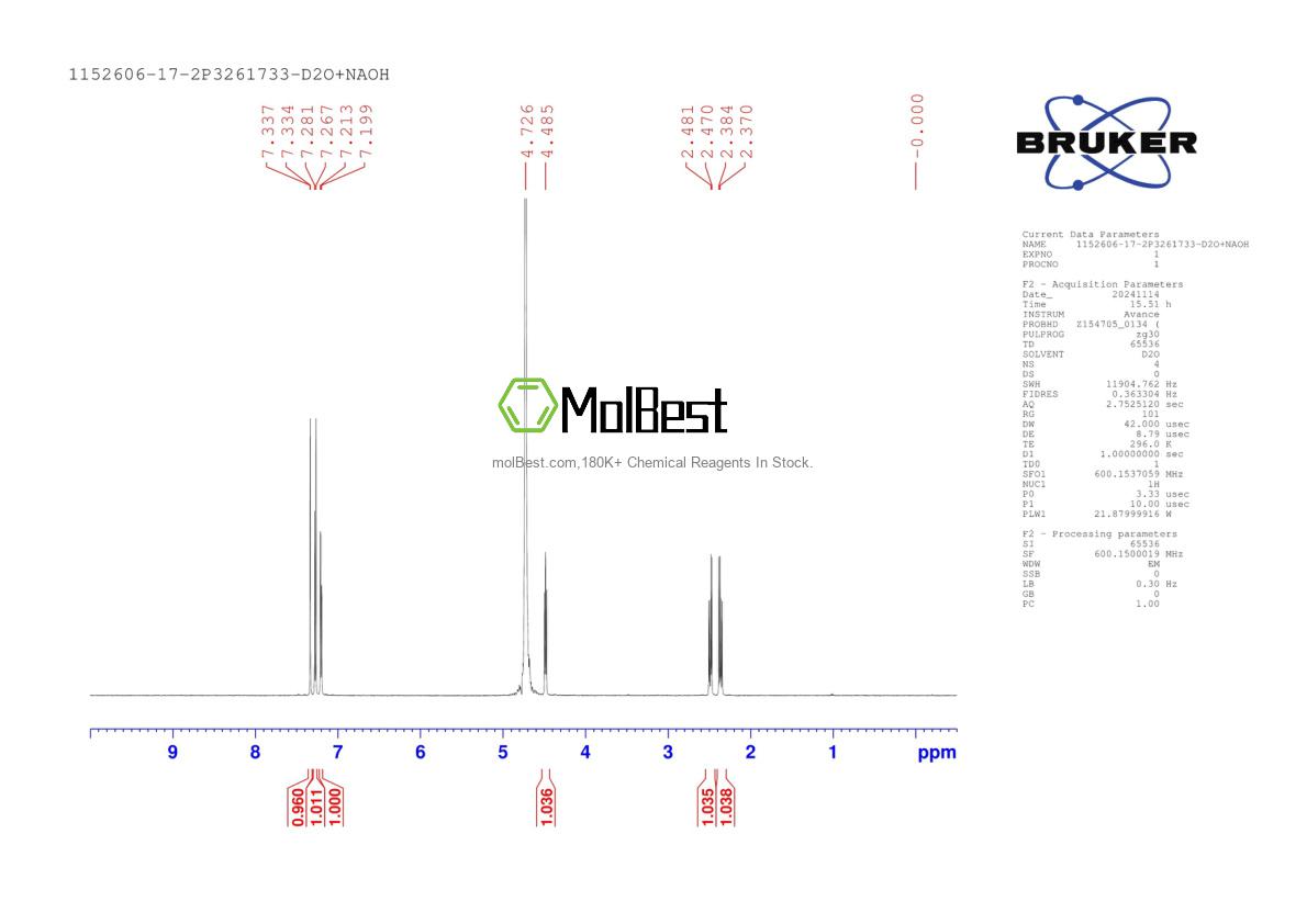 Physical sample testing spectrum (NMR) of 152606-17-2