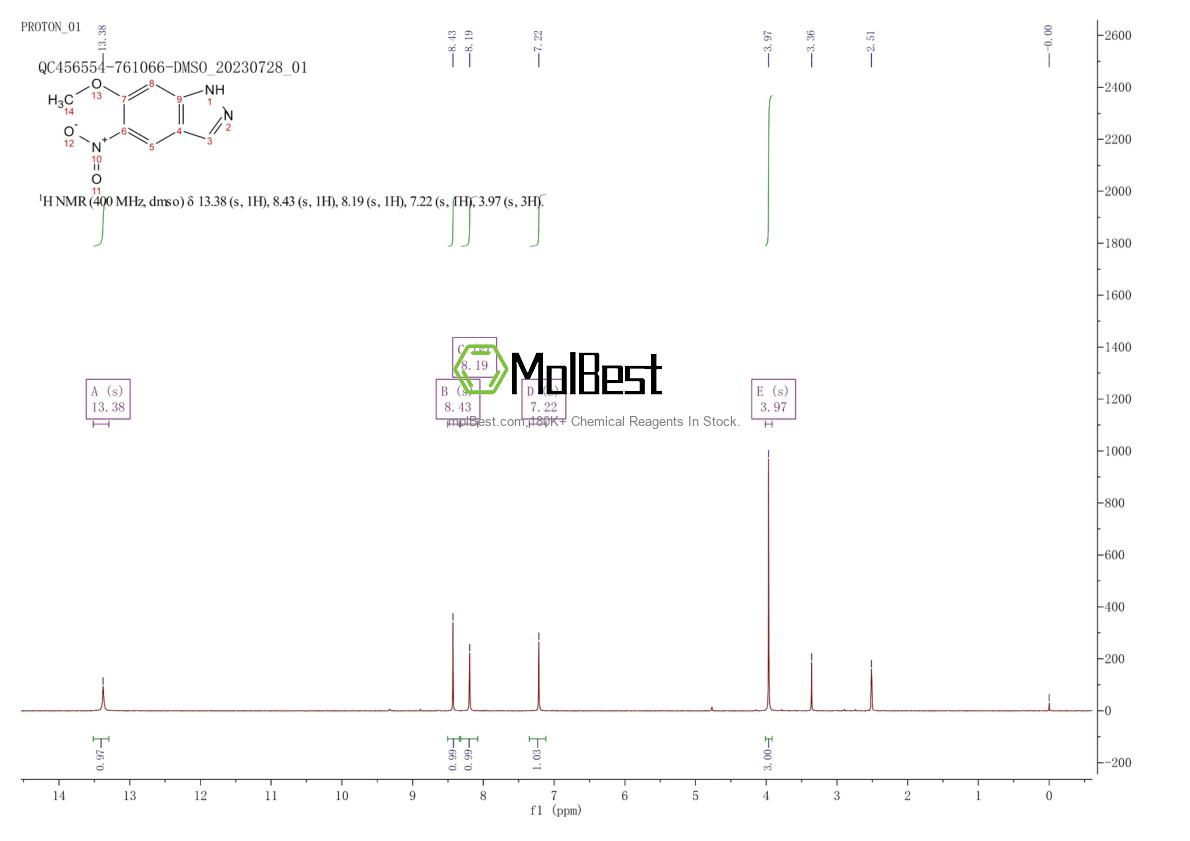 Physical sample testing spectrum (NMR) of 152626-75-0