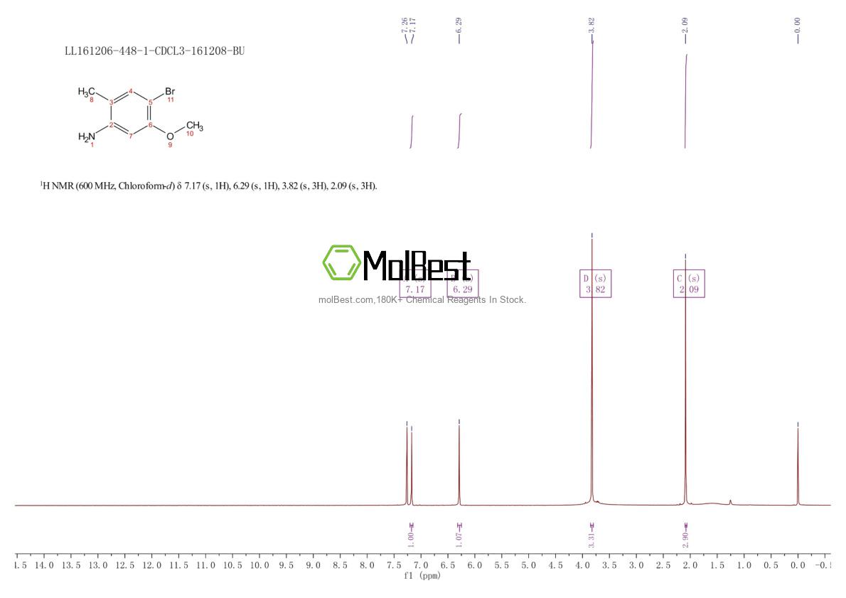 Physical sample testing spectrum (NMR) of 152626-77-2
