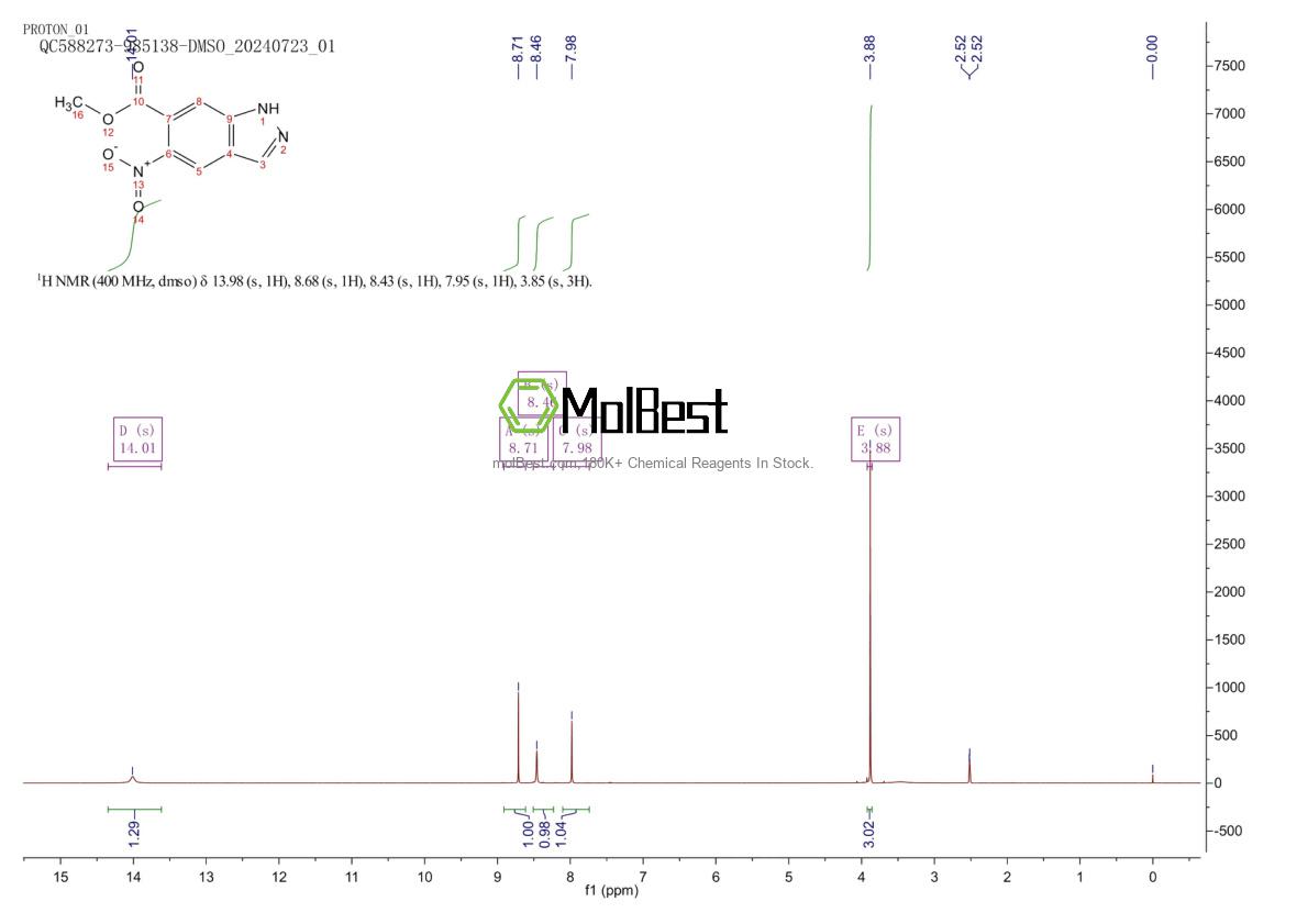 Physical sample testing spectrum (NMR) of 152626-88-5