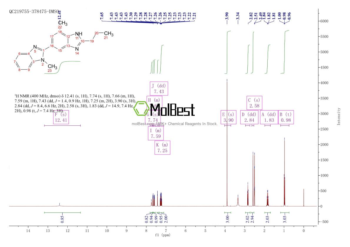 Espectro de teste de amostra física (NMR) de 152628-02-9
