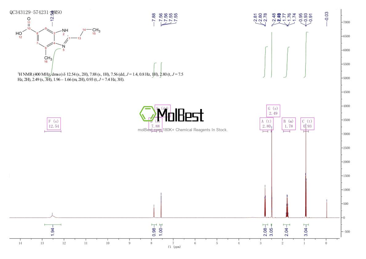 Physical sample testing spectrum (NMR) of 152628-03-0