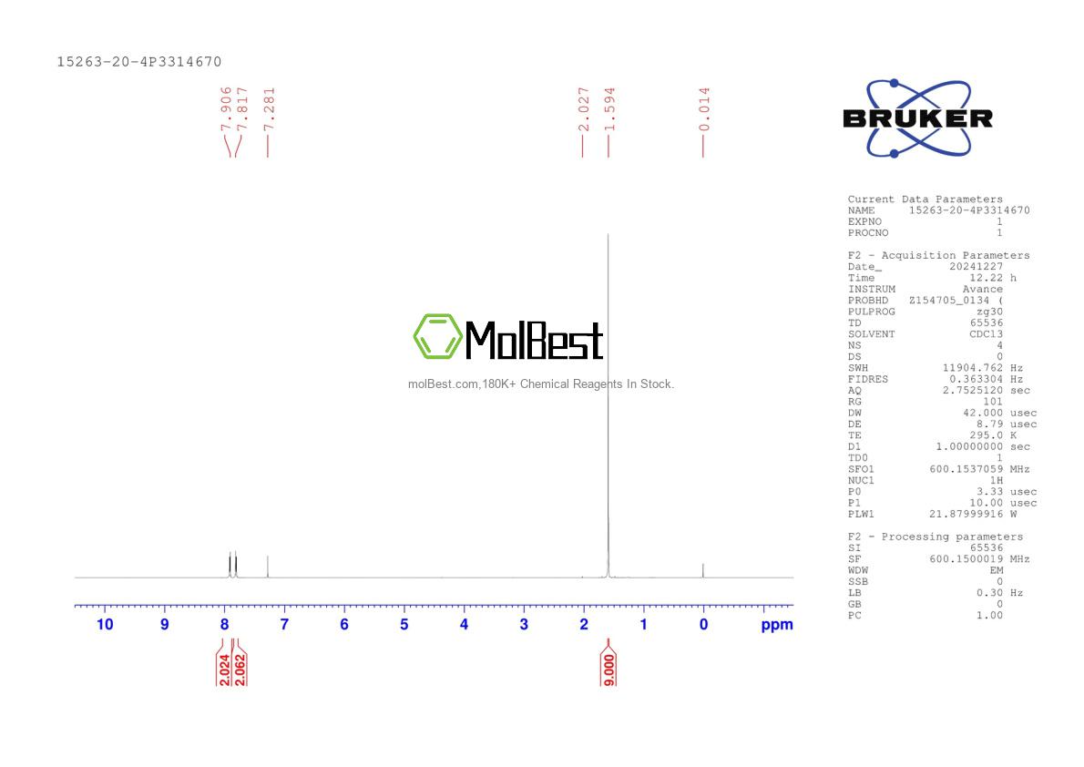 Physical sample testing spectrum (NMR) of 15263-20-4