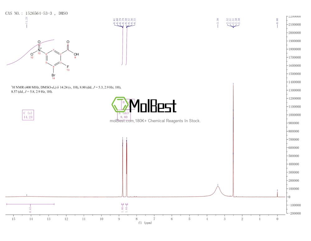 Physical sample testing spectrum (NMR) of 1526564-53-3