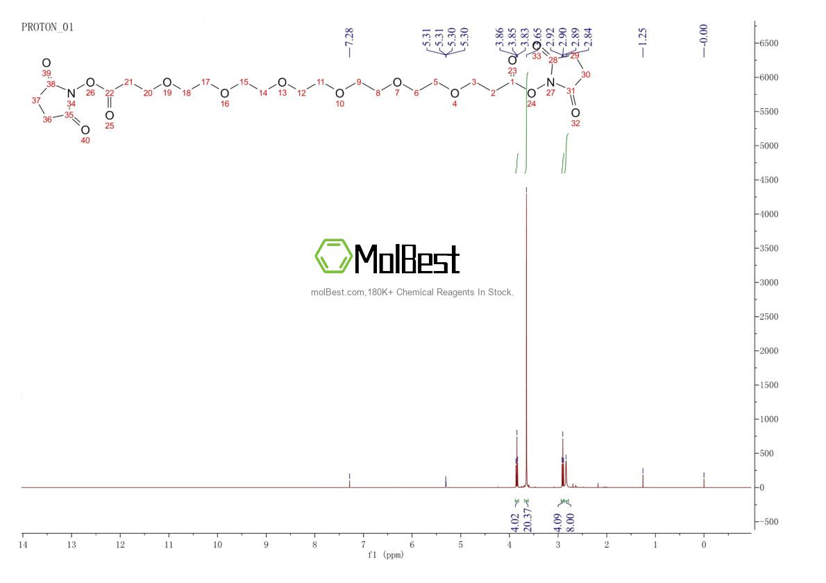 Physical sample testing spectrum (NMR) of 1526718-98-8