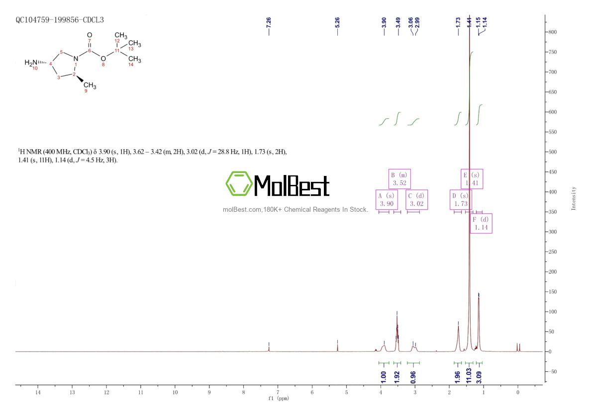 Physical sample testing spectrum (NMR) of 152673-32-0