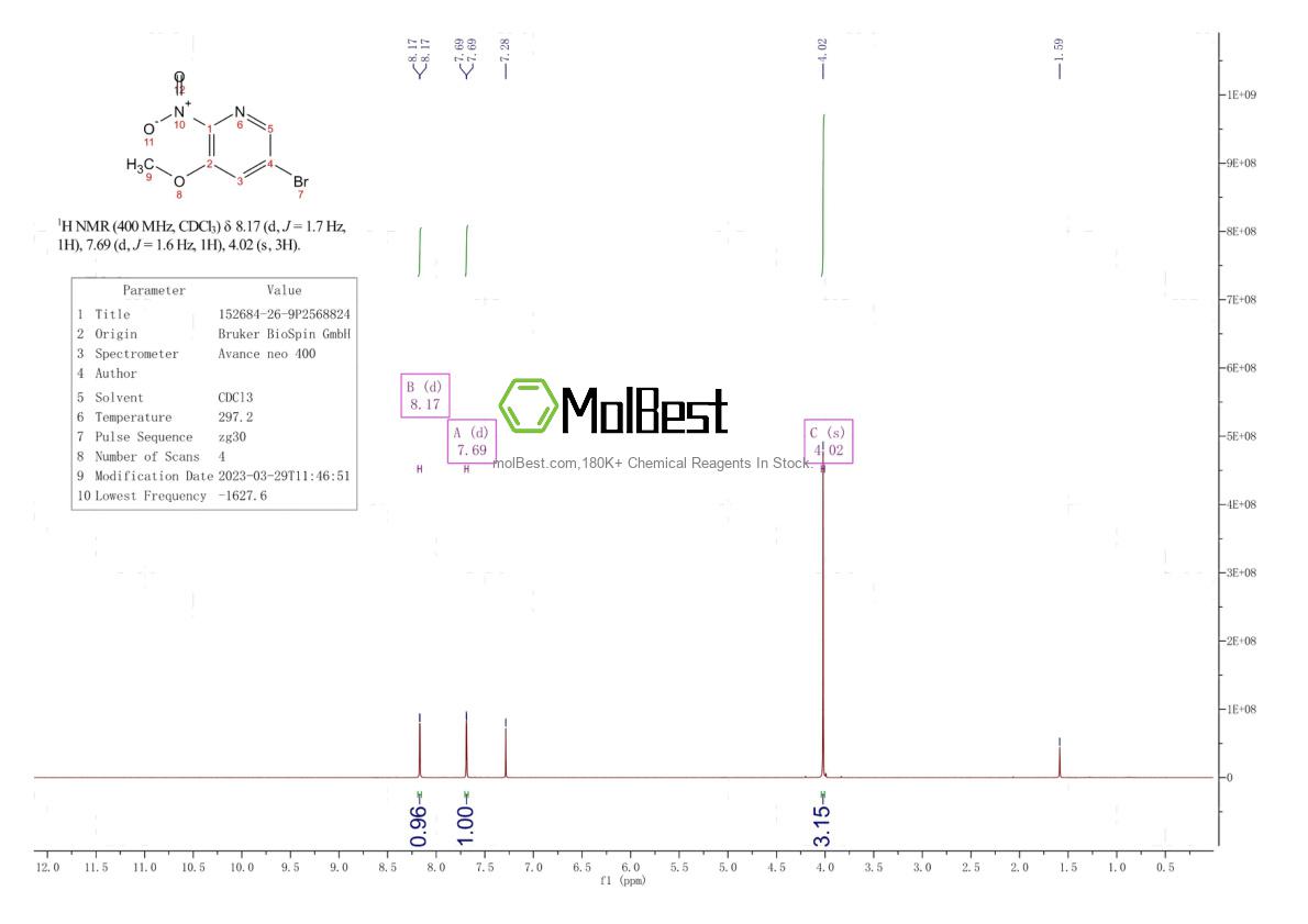 Phổ kiểm tra mẫu thực (NMR) của 152684-26-9