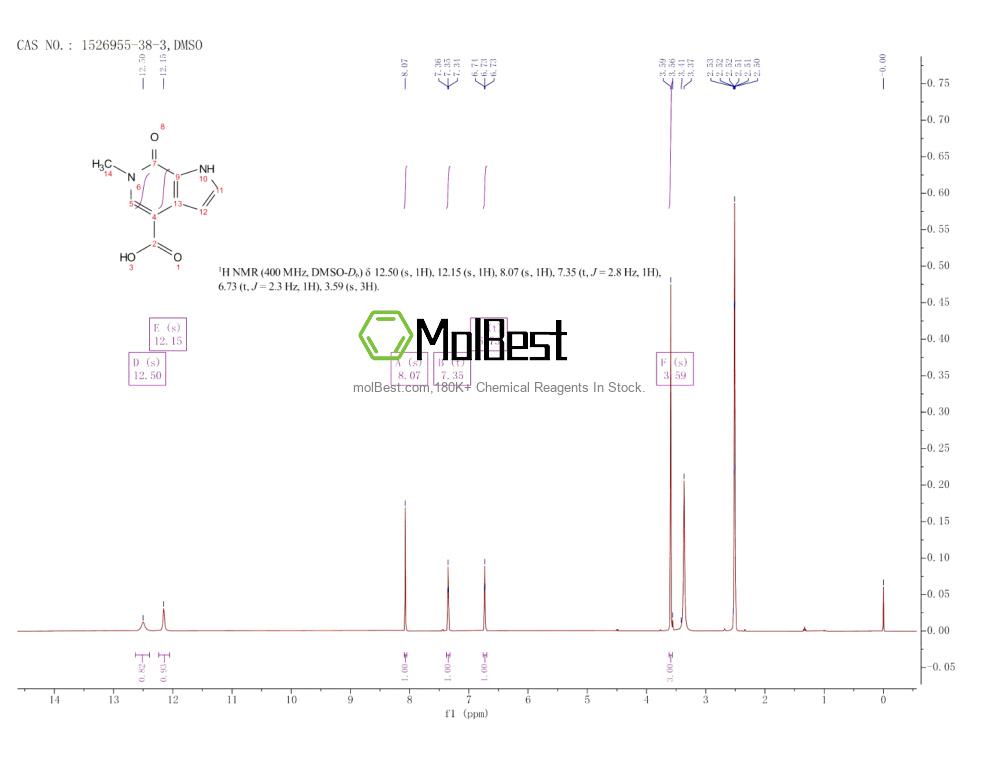 Physical sample testing spectrum (NMR) of 1526955-38-3