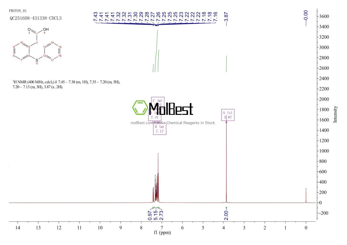 Physical sample testing spectrum (NMR) of 1527-17-9