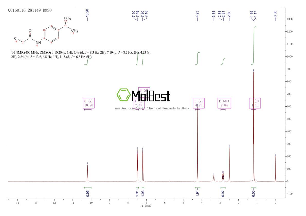 Physical sample testing spectrum (NMR) of 1527-61-3
