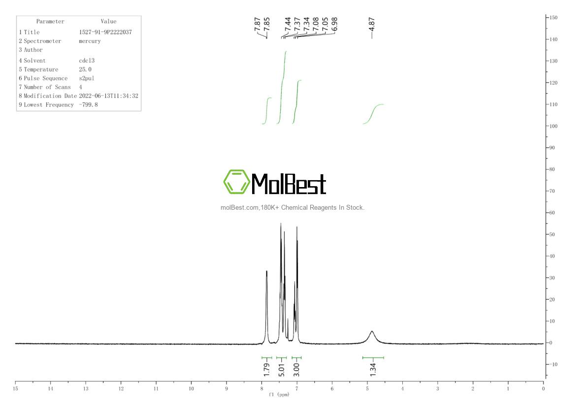Physical sample testing spectrum (NMR) of 1527-91-9