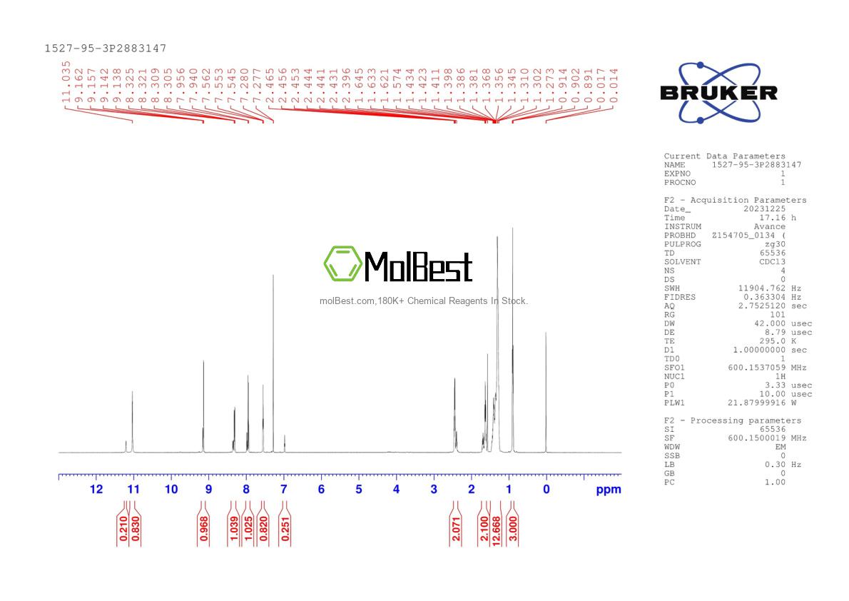Physical sample testing spectrum (NMR) of 1527-95-3