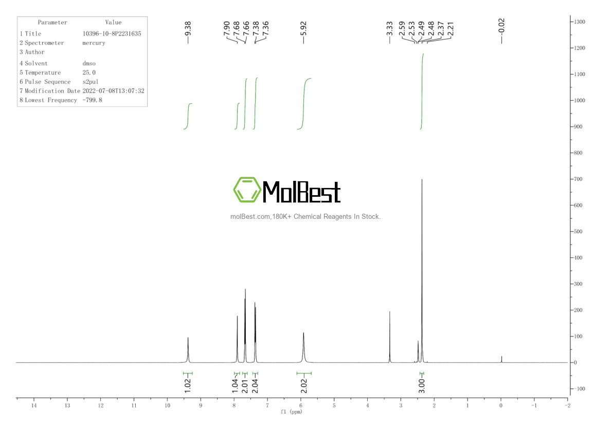 Physical sample testing spectrum (NMR) of 1527-98-6
