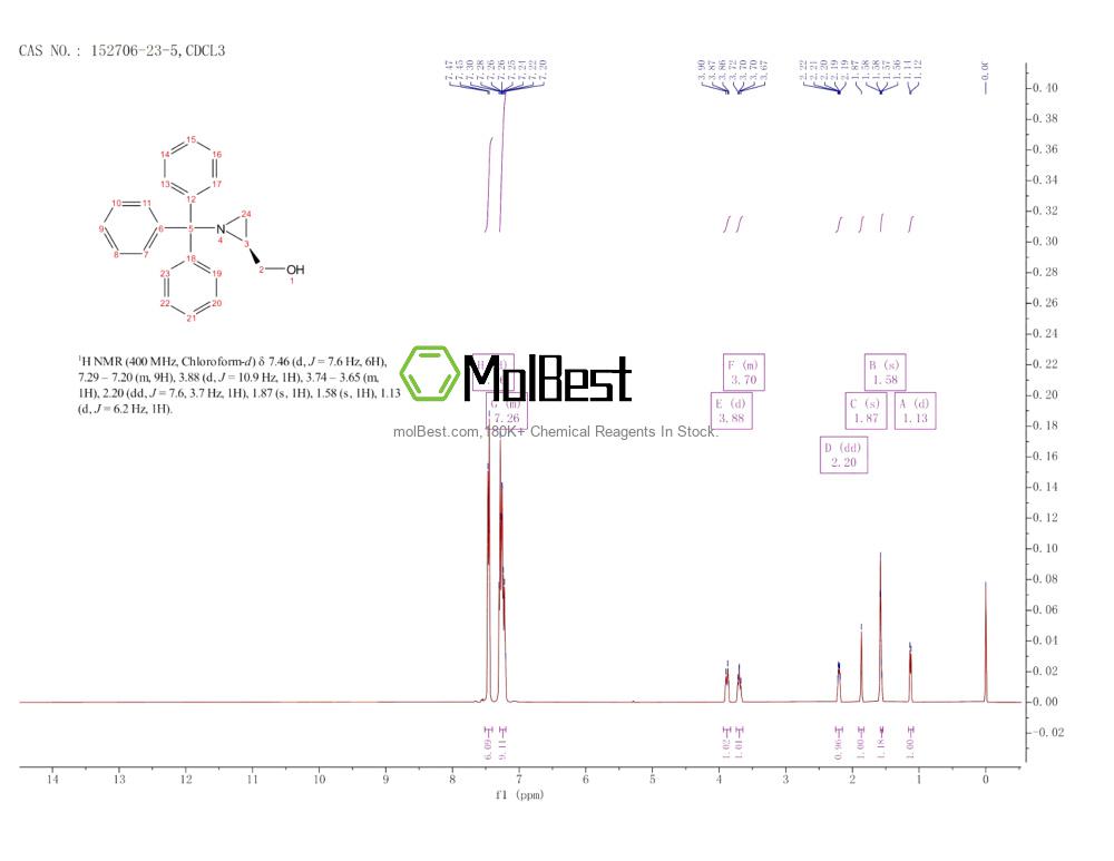 Physical sample testing spectrum (NMR) of 152706-23-5