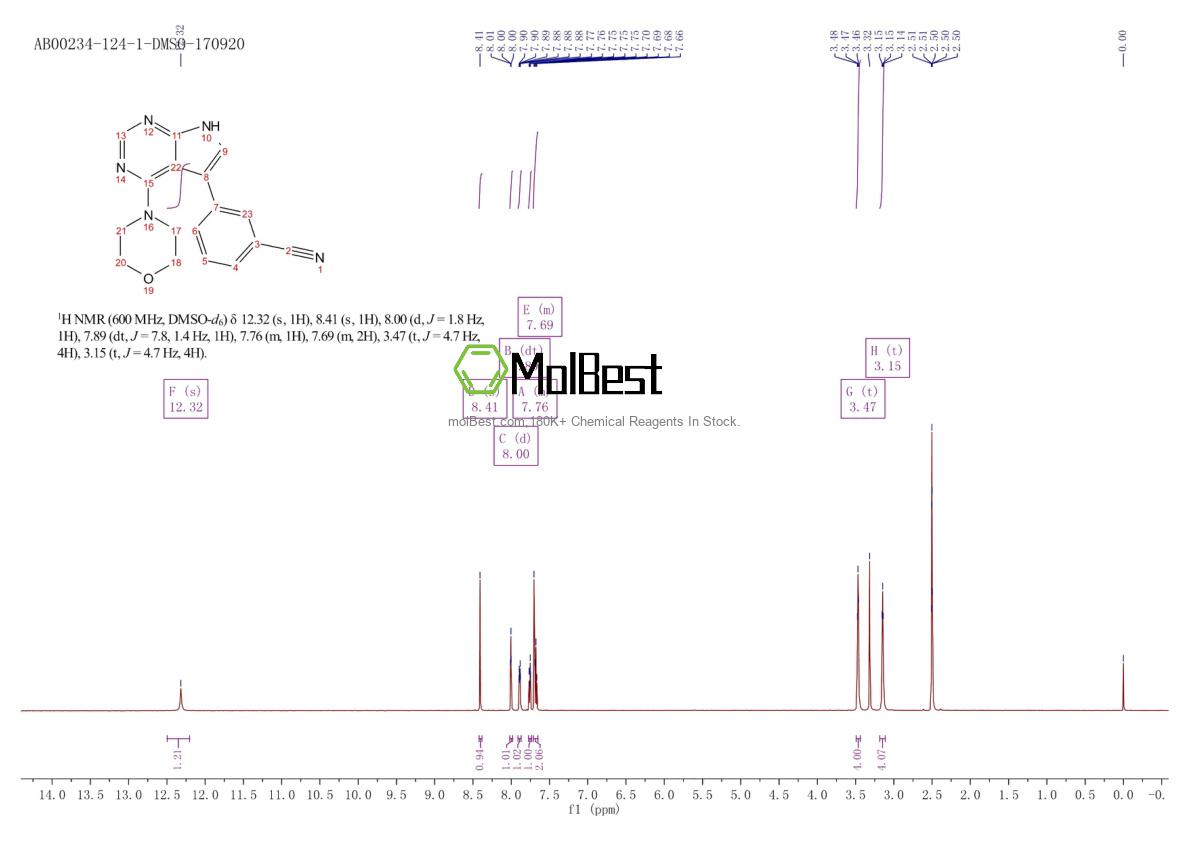 Physical sample testing spectrum (NMR) of 1527473-33-1