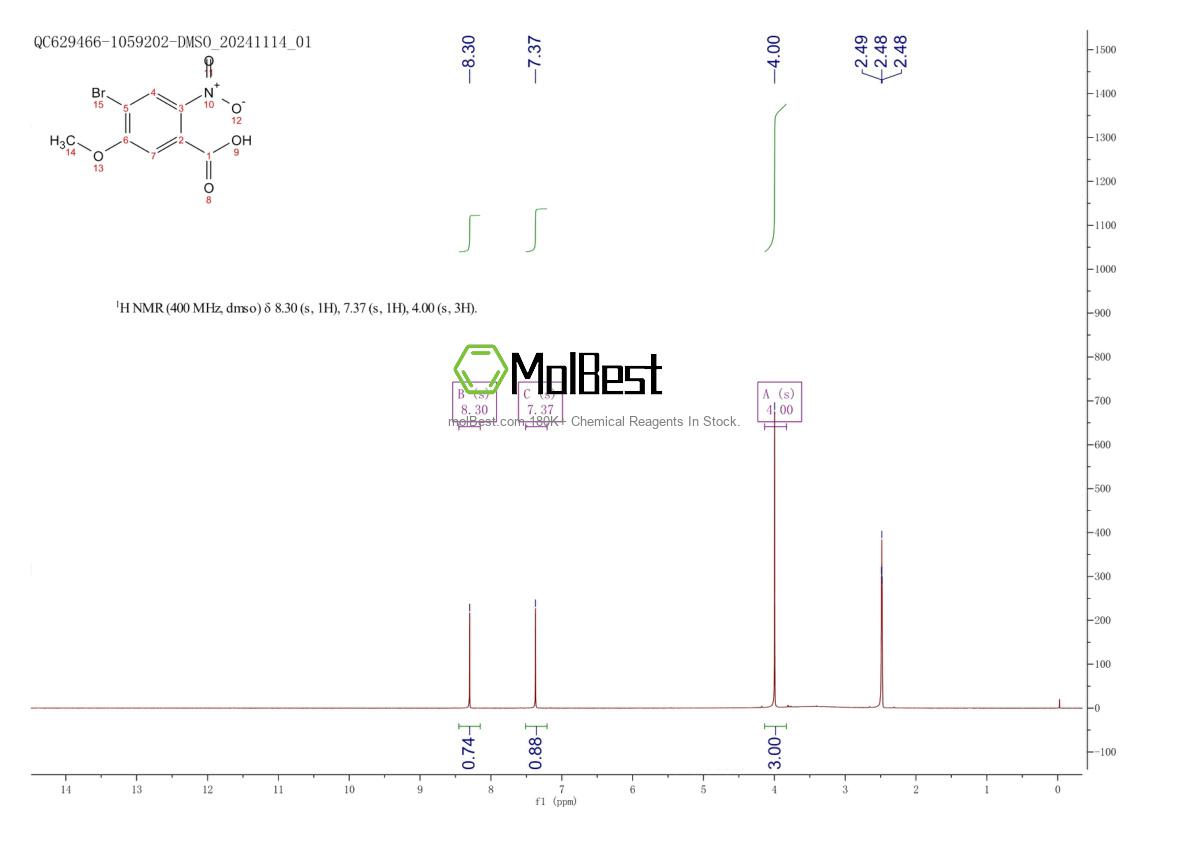 Physical sample testing spectrum (NMR) of 1527490-64-7