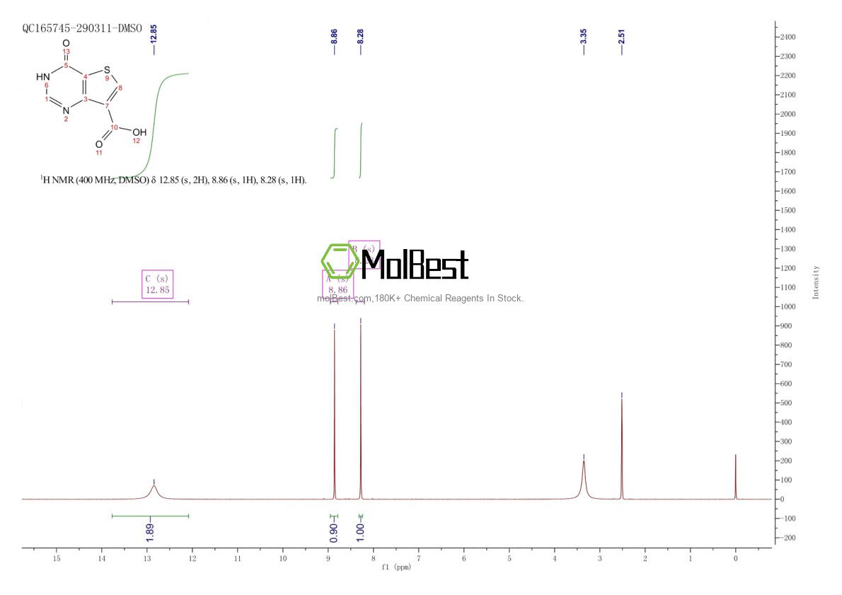 Physical sample testing spectrum (NMR) of 1527518-33-7