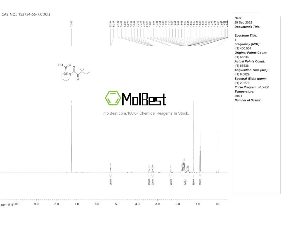 Physical sample testing spectrum (NMR) of 152754-55-7
