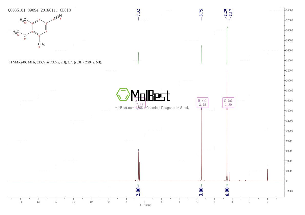 Physical sample testing spectrum (NMR) of 152775-45-6