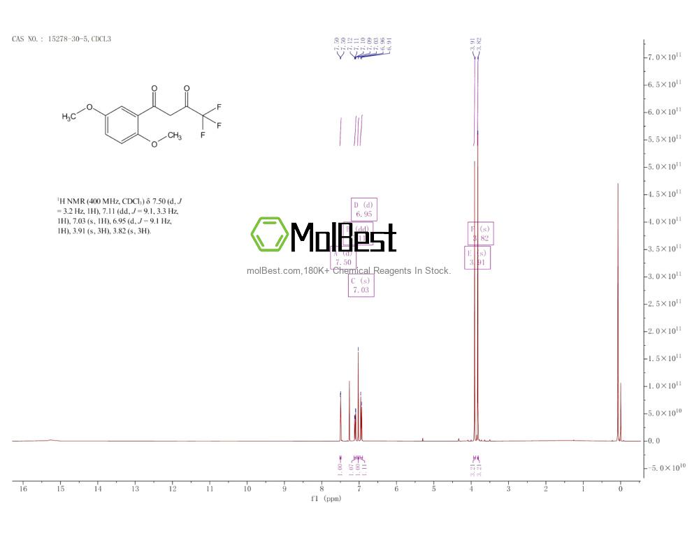 15278-30-5 fiziksel numune test spektrumu (NMR)